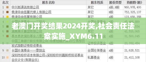 老澳门开奖结果2024开奖,社会责任法案实施_XYM6.11