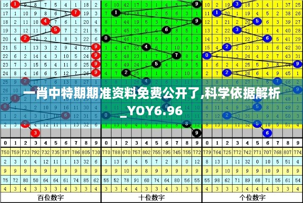 一肖中特期期准资料免费公开了,科学依据解析_YOY6.96