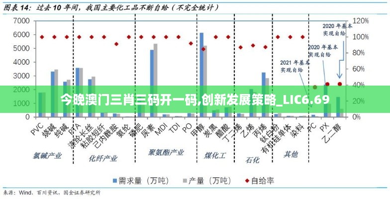 今晚澳门三肖三码开一码,创新发展策略_LIC6.69