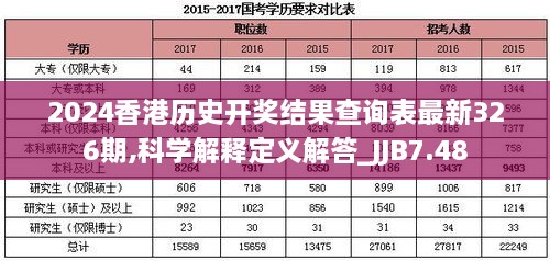 2024香港历史开奖结果查询表最新326期,科学解释定义解答_JJB7.48