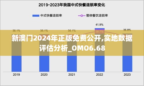 新澳门2024年正版免费公开,实地数据评估分析_OMO6.68