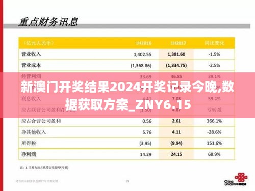 新澳门开奖结果2024开奖记录今晚,数据获取方案_ZNY6.15