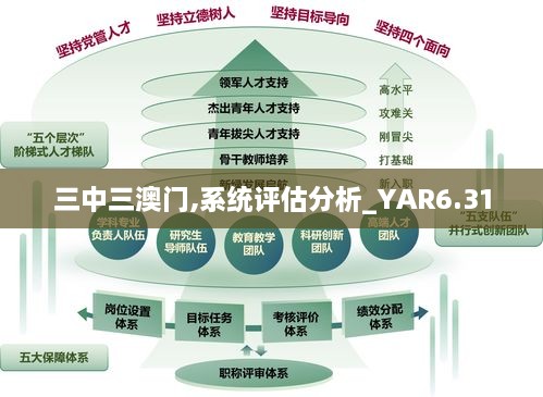 三中三澳门,系统评估分析_YAR6.31