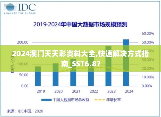 2024澳门天天彩资料大全,快速解决方式指南_SST6.87