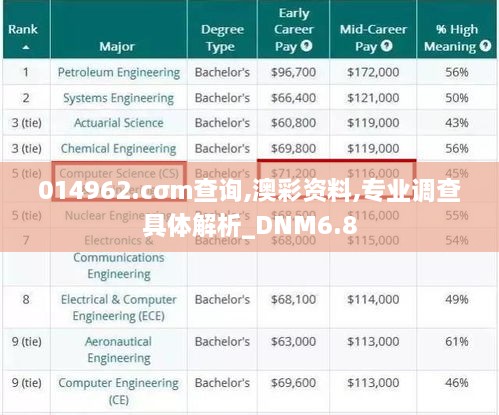 014962.cσm查询,澳彩资料,专业调查具体解析_DNM6.8