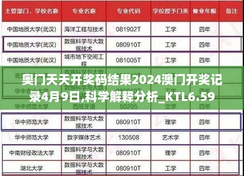 奥门天天开奖码结果2024澳门开奖记录4月9日,科学解释分析_KTL6.59