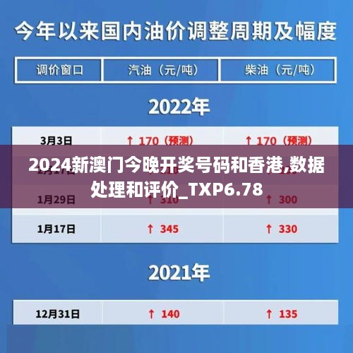 2024新澳门今晚开奖号码和香港,数据处理和评价_TXP6.78