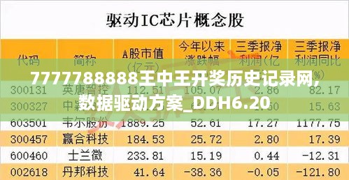 7777788888王中王开奖历史记录网,数据驱动方案_DDH6.20