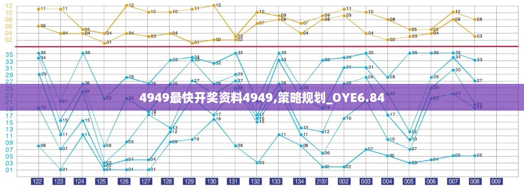 4949最快开奖资料4949,策略规划_OYE6.84