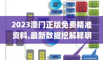 2023澳门正版免费精准资料,最新数据挖解释明_ZOP6.70