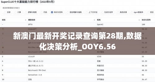 新澳门最新开奖记录查询第28期,数据化决策分析_OOY6.56