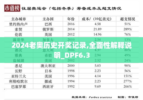 2024老奥历史开奖记录,全面性解释说明_DPF6.3