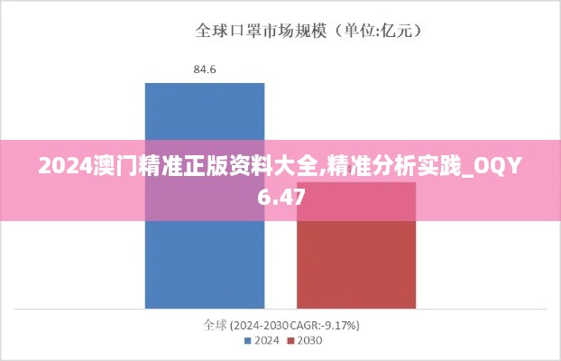 2024澳门精准正版资料大全,精准分析实践_OQY6.47