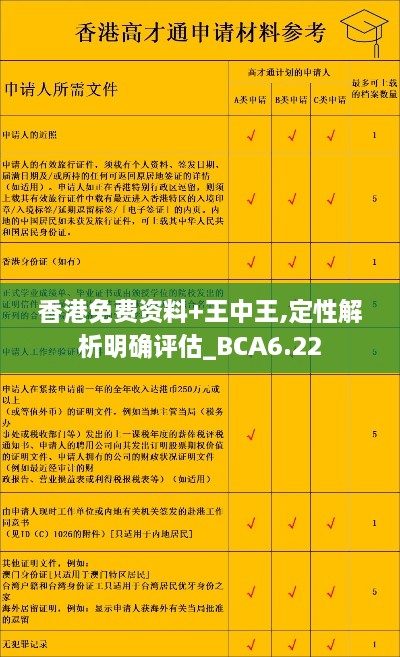 香港免费资料+王中王,定性解析明确评估_BCA6.22