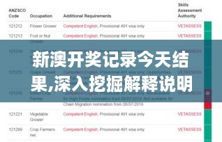 新澳开奖记录今天结果,深入挖掘解释说明_OTT6.83