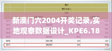 新澳门六2004开奖记录,实地观察数据设计_KPE6.18