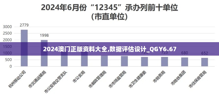 2024澳门正版资料大全,数据评估设计_QGY6.67