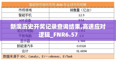 新澳历史开奖记录查询结果,高速应对逻辑_FNR6.57