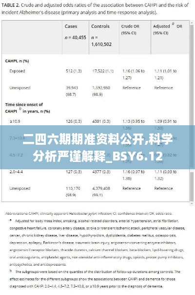 二四六期期准资料公开,科学分析严谨解释_BSY6.12