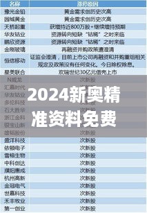 2024新奥精准资料免费大全328期,正确解答定义_LRZ9.80