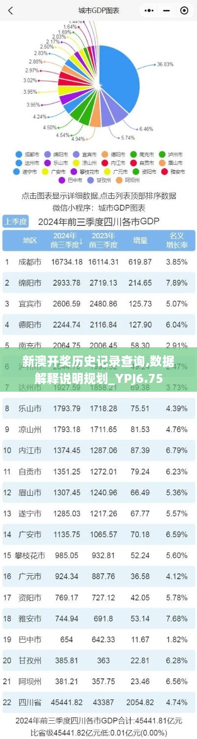 新澳开奖历史记录查询,数据解释说明规划_YPJ6.75