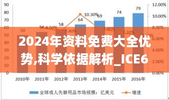 2024年资料免费大全优势,科学依据解析_ICE6.15