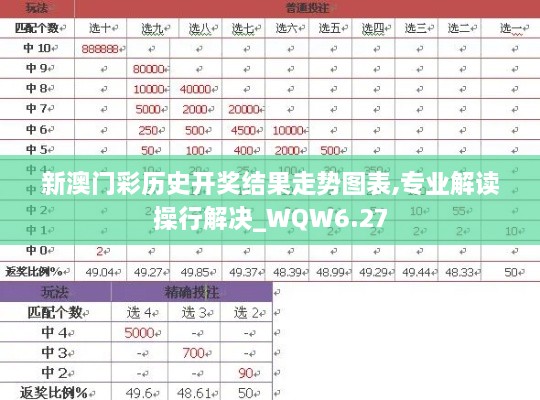 新澳门彩历史开奖结果走势图表,专业解读操行解决_WQW6.27