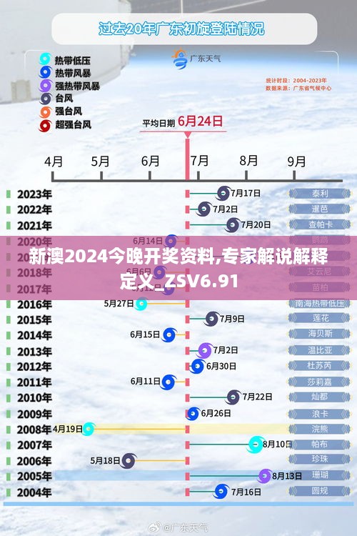 新澳2024今晚开奖资料,专家解说解释定义_ZSV6.91