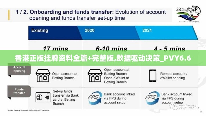 香港正版挂牌资料全篇+完整版,数据驱动决策_PVY6.6