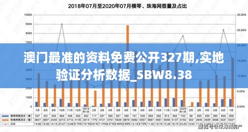 澳门最准的资料免费公开327期,实地验证分析数据_SBW8.38