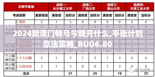 2024新澳门特马今晚开什么,平衡计划息法策略_BUO6.80