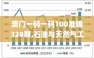 澳门一码一码100准确328期,石油与天然气工程_EPE9.34