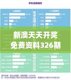 新澳天天开奖免费资料326期,实际解析数据_VKO2.38