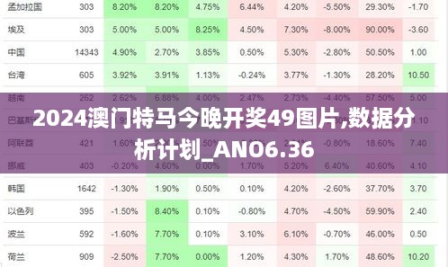 2024澳门特马今晚开奖49图片,数据分析计划_ANO6.36