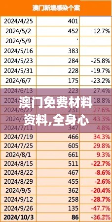 澳门免费材料资料,全身心数据计划_GDF6.72