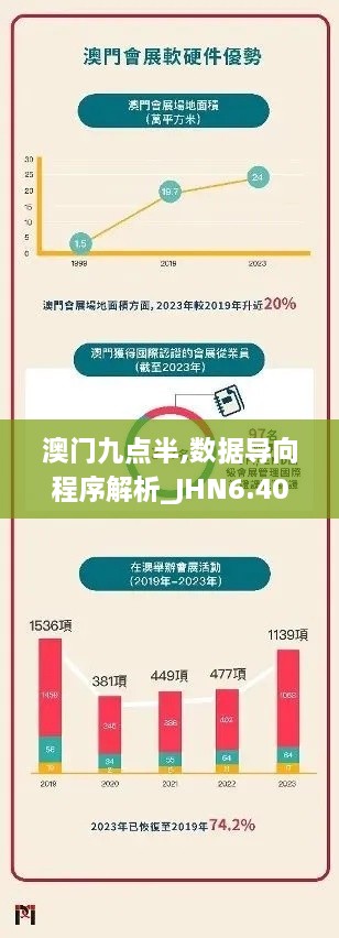 澳门九点半,数据导向程序解析_JHN6.40