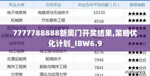 7777788888新奥门开奖结果,策略优化计划_IBW6.9