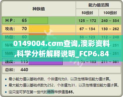 0149004.cσm查询,澳彩资料,科学分析解释说明_FCP6.84