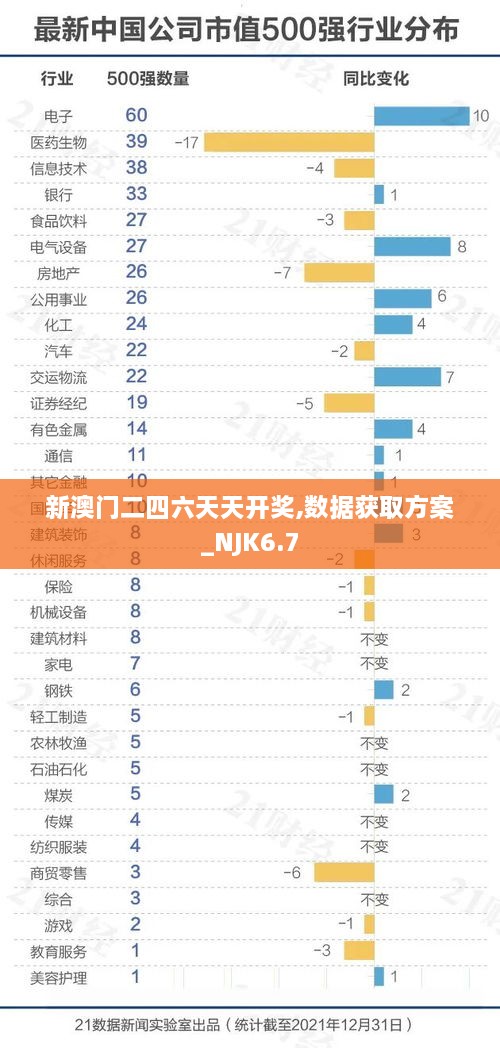 新澳门二四六天天开奖,数据获取方案_NJK6.7