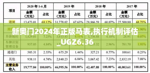 新奥门2024年正版马表,执行机制评估_UGZ6.36