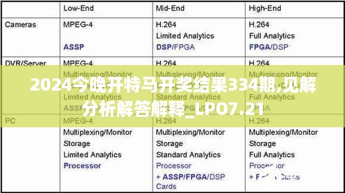 2024今晚开特马开奖结果334期,见解分析解答解释_LPO7.21