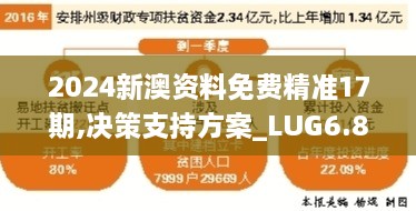 2024新澳资料免费精准17期,决策支持方案_LUG6.88