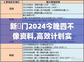 新澚门2024今晚四不像资料,高效计划实施_MGS6.62