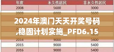 2024年澳门天天开奖号码,稳固计划实施_PFD6.15