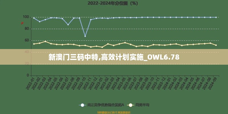 新澳门三码中特,高效计划实施_OWL6.78