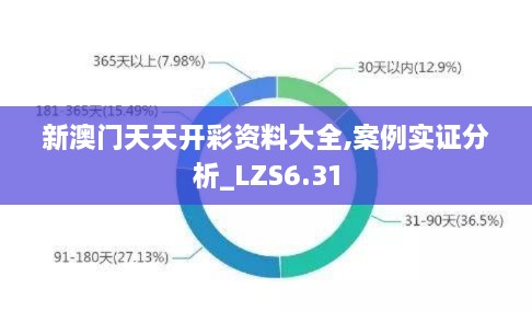 新澳门天天开彩资料大全,案例实证分析_LZS6.31