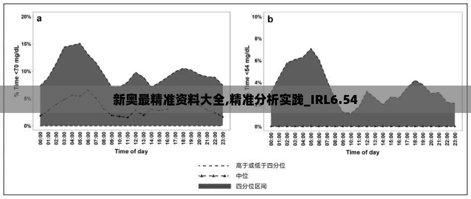 新奥最精准资料大全,精准分析实践_IRL6.54