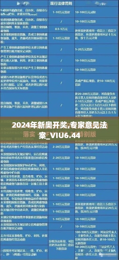 2024年新奥开奖,专家意见法案_VIU6.44