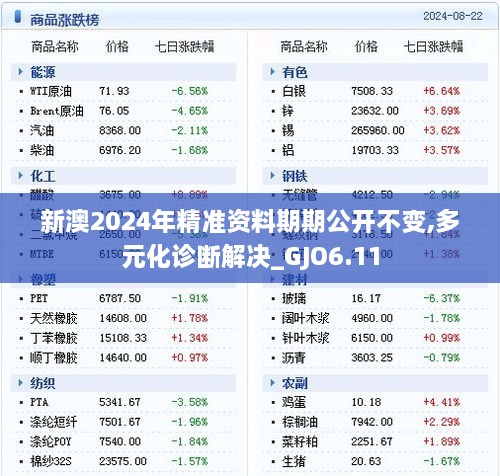 新澳2024年精准资料期期公开不变,多元化诊断解决_GJO6.11