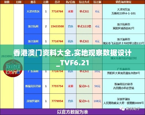 香港澳门资料大全,实地观察数据设计_TVF6.21